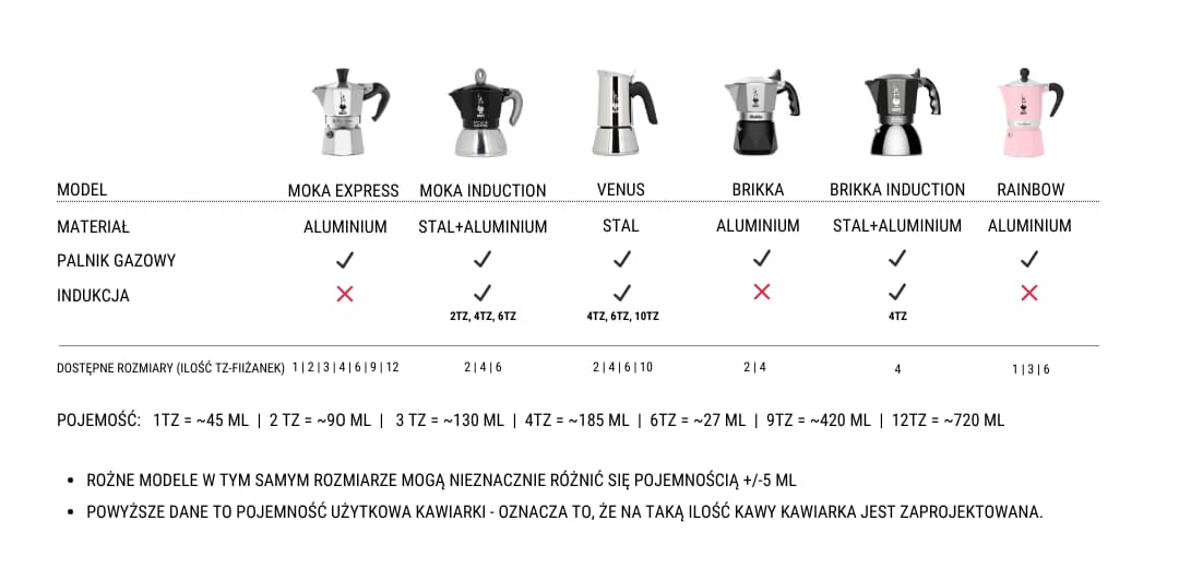 Rozmiary i edycje Bialetti